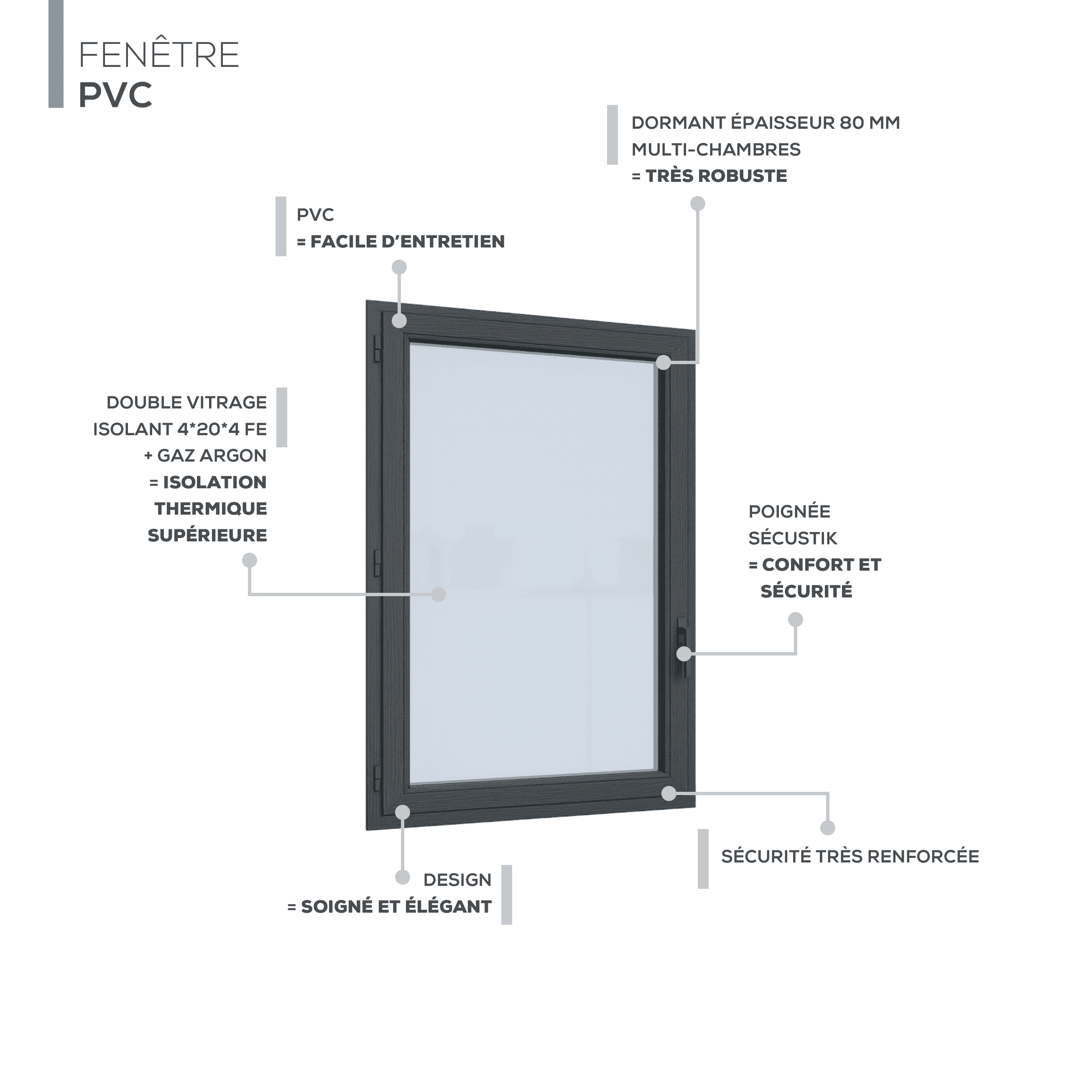 Description technique produit