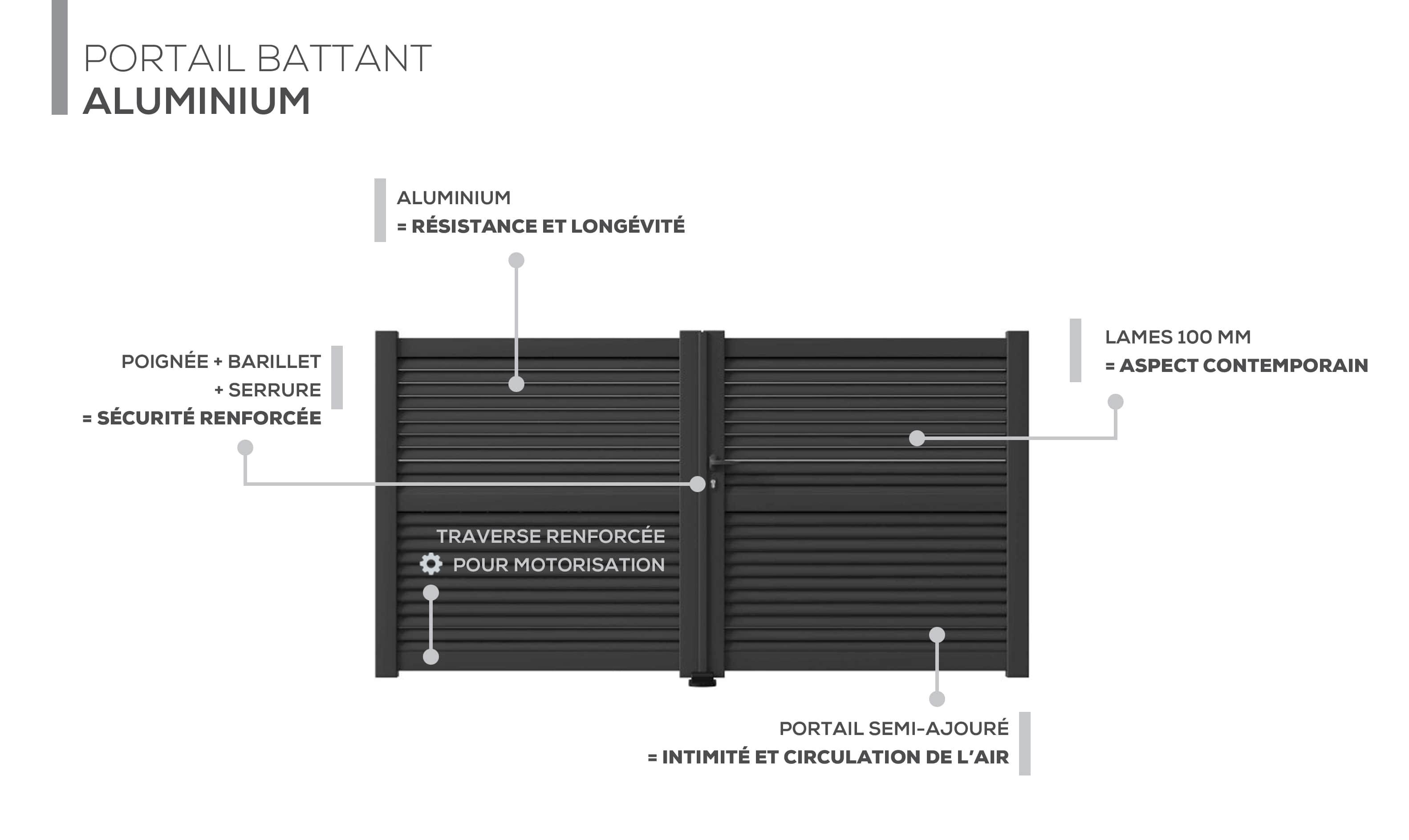 Description technique produit