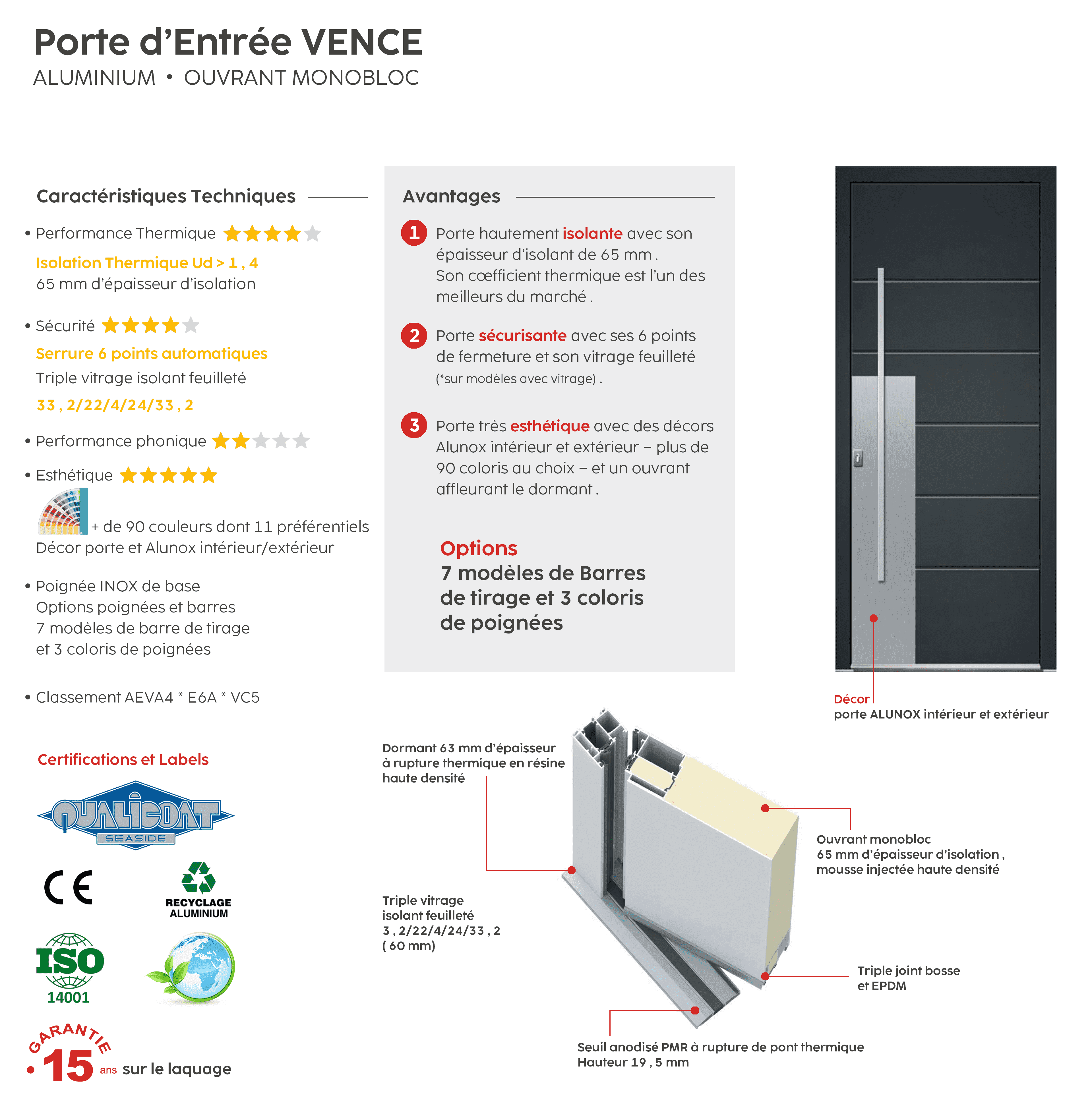 Description technique produit