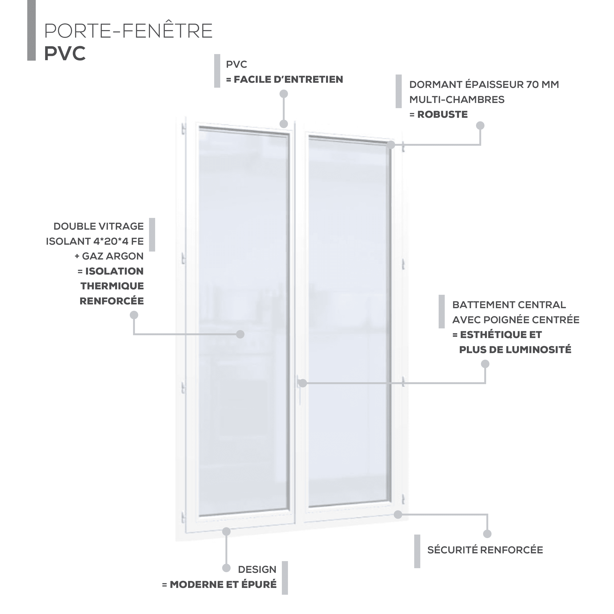 Description technique produit