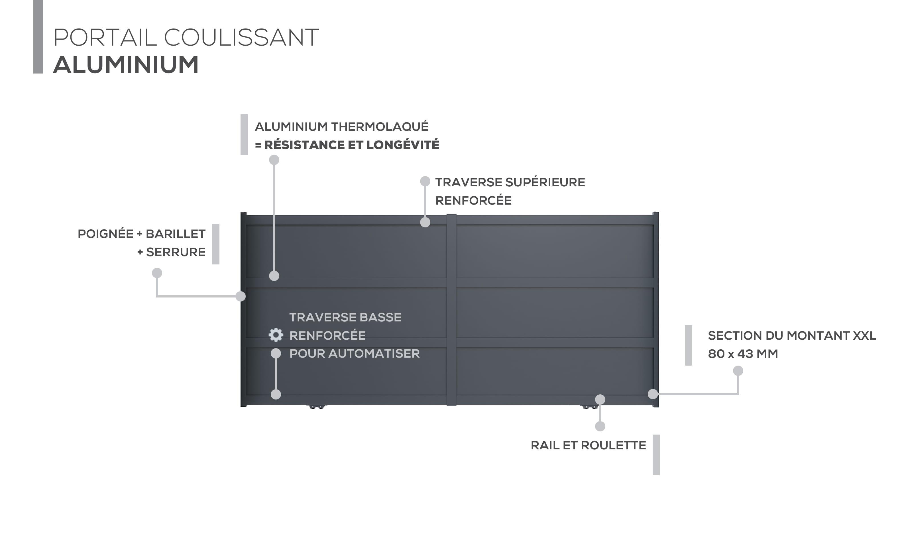 Description technique produit