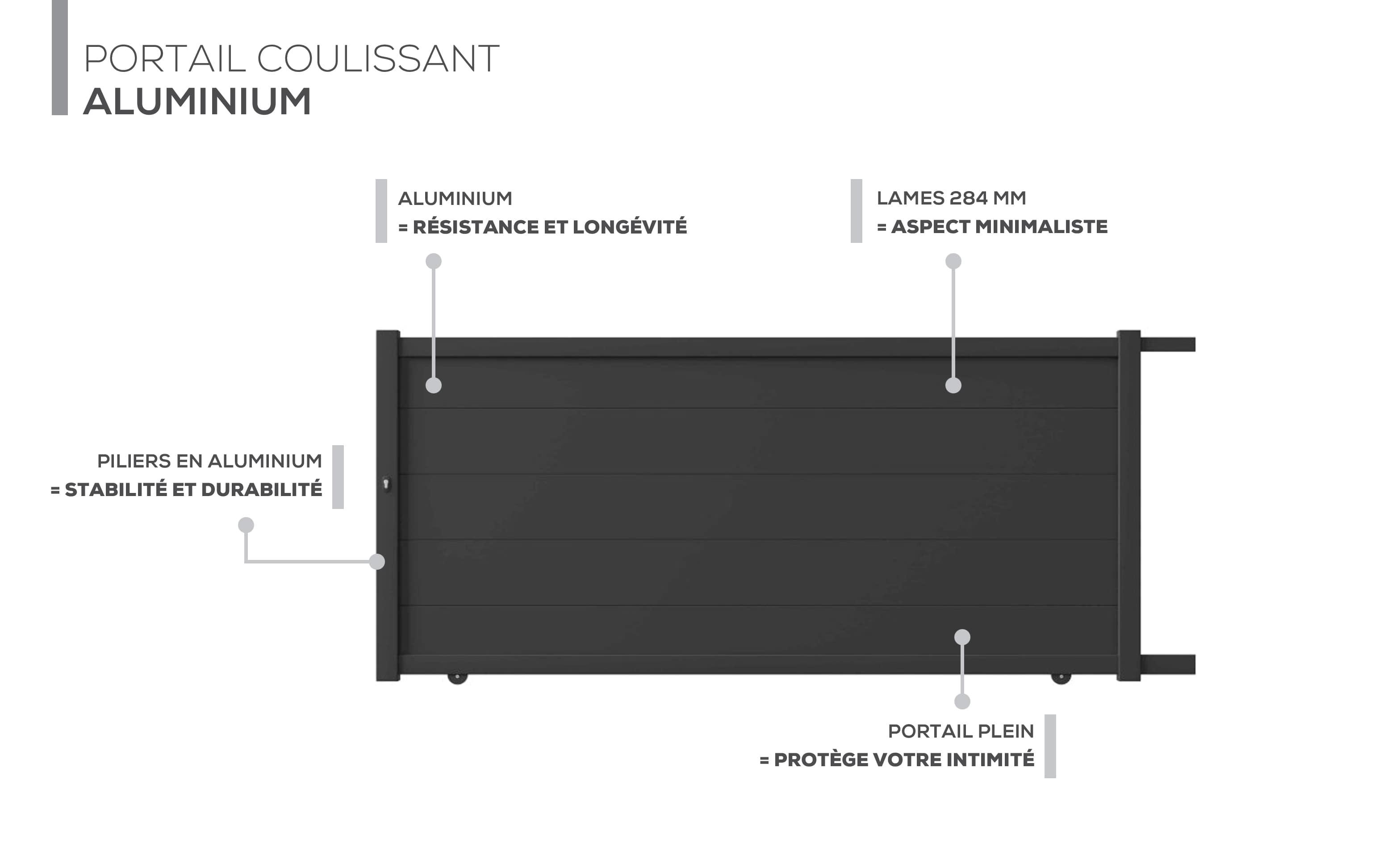 Description technique produit