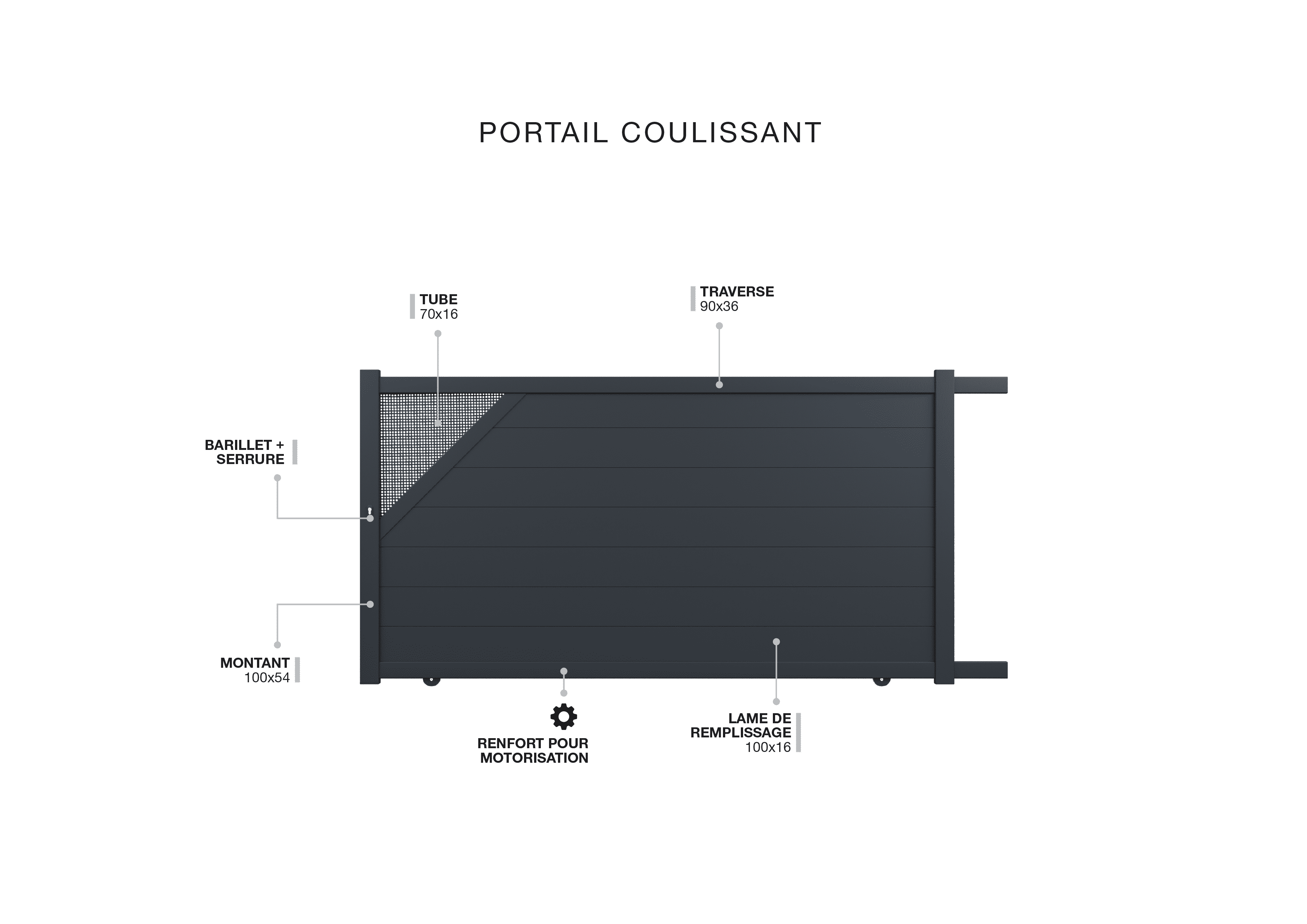 Description technique produit