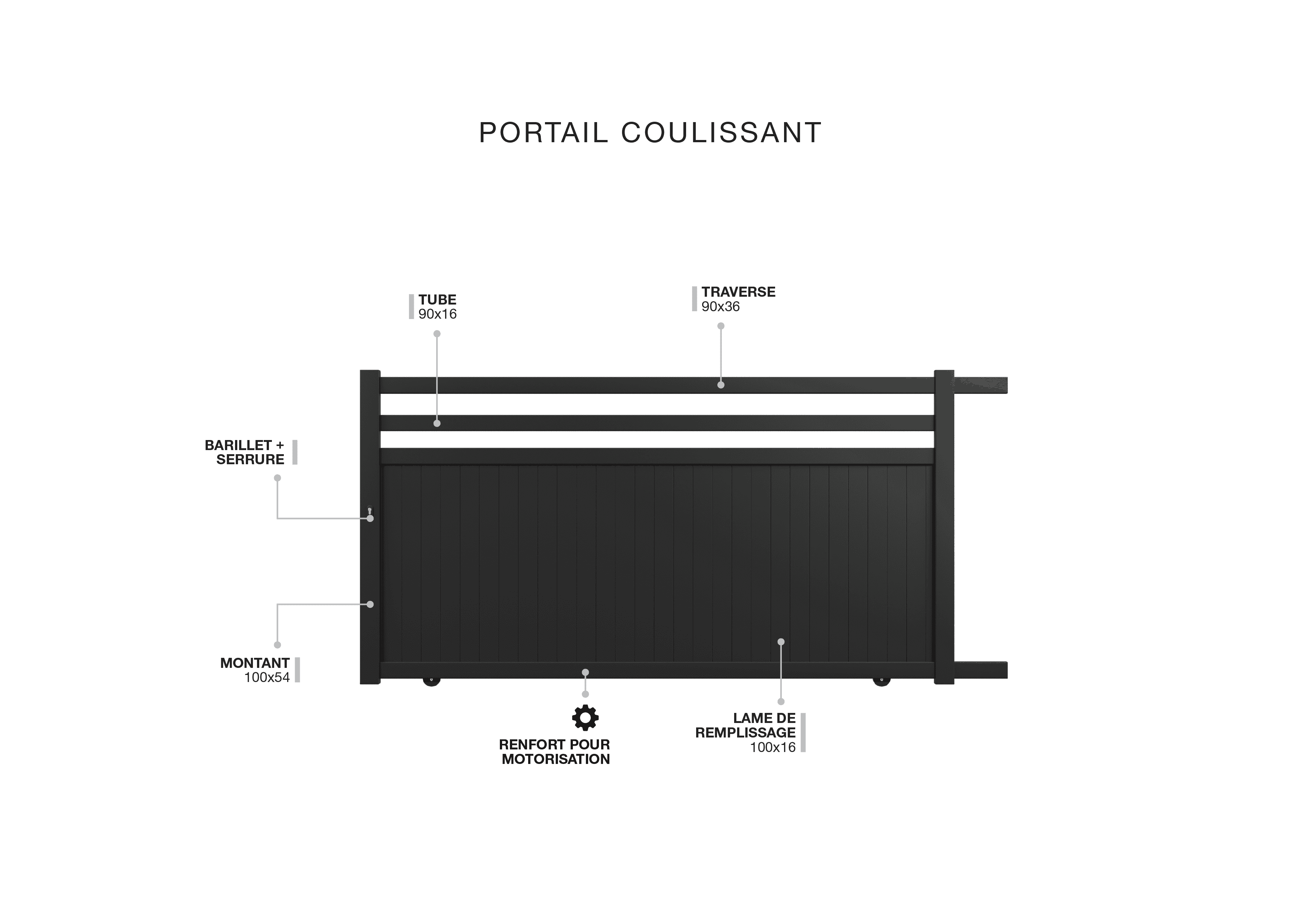 Description technique produit