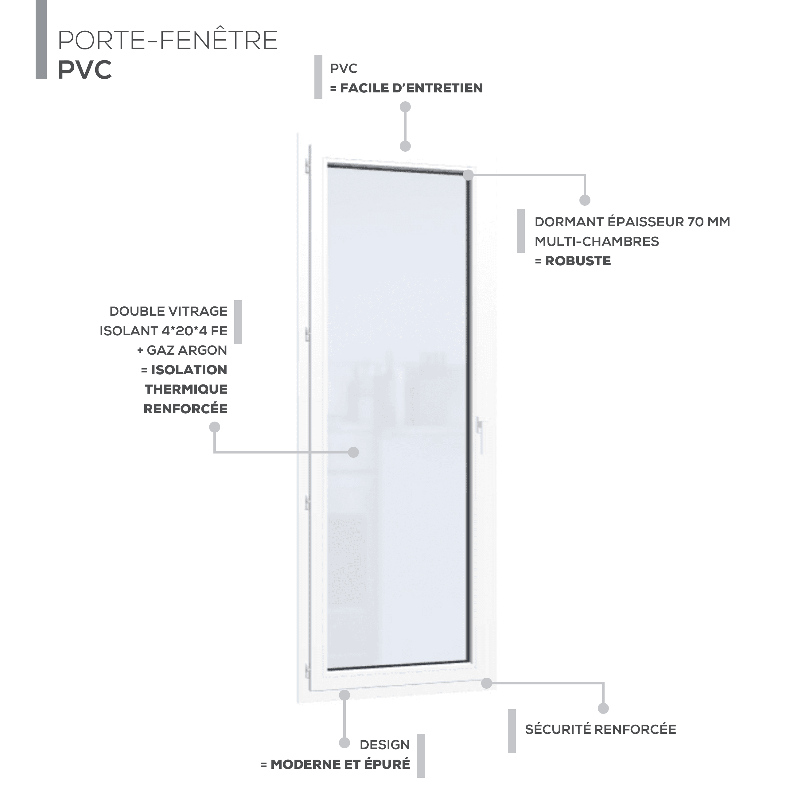 Description technique produit