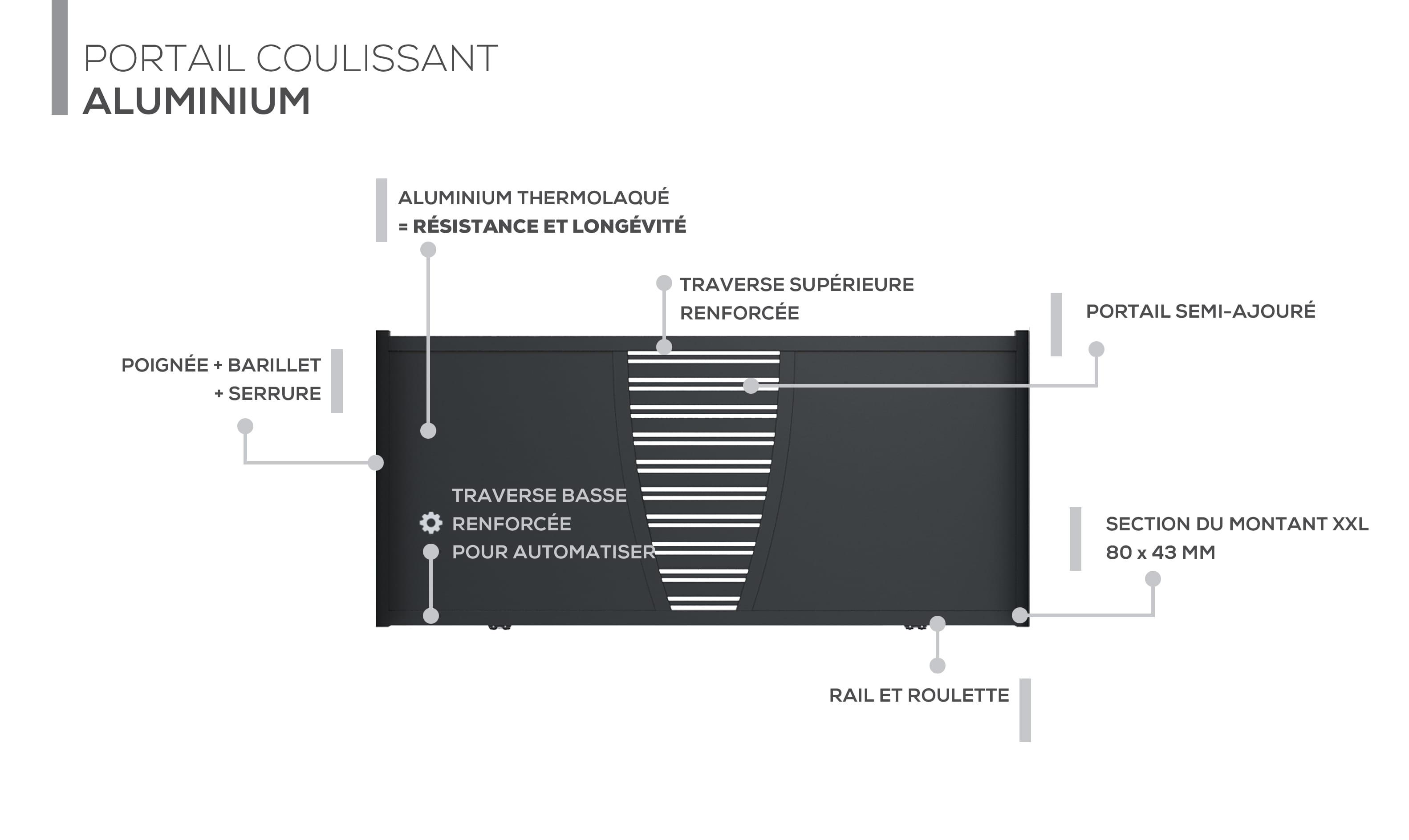 Description technique produit