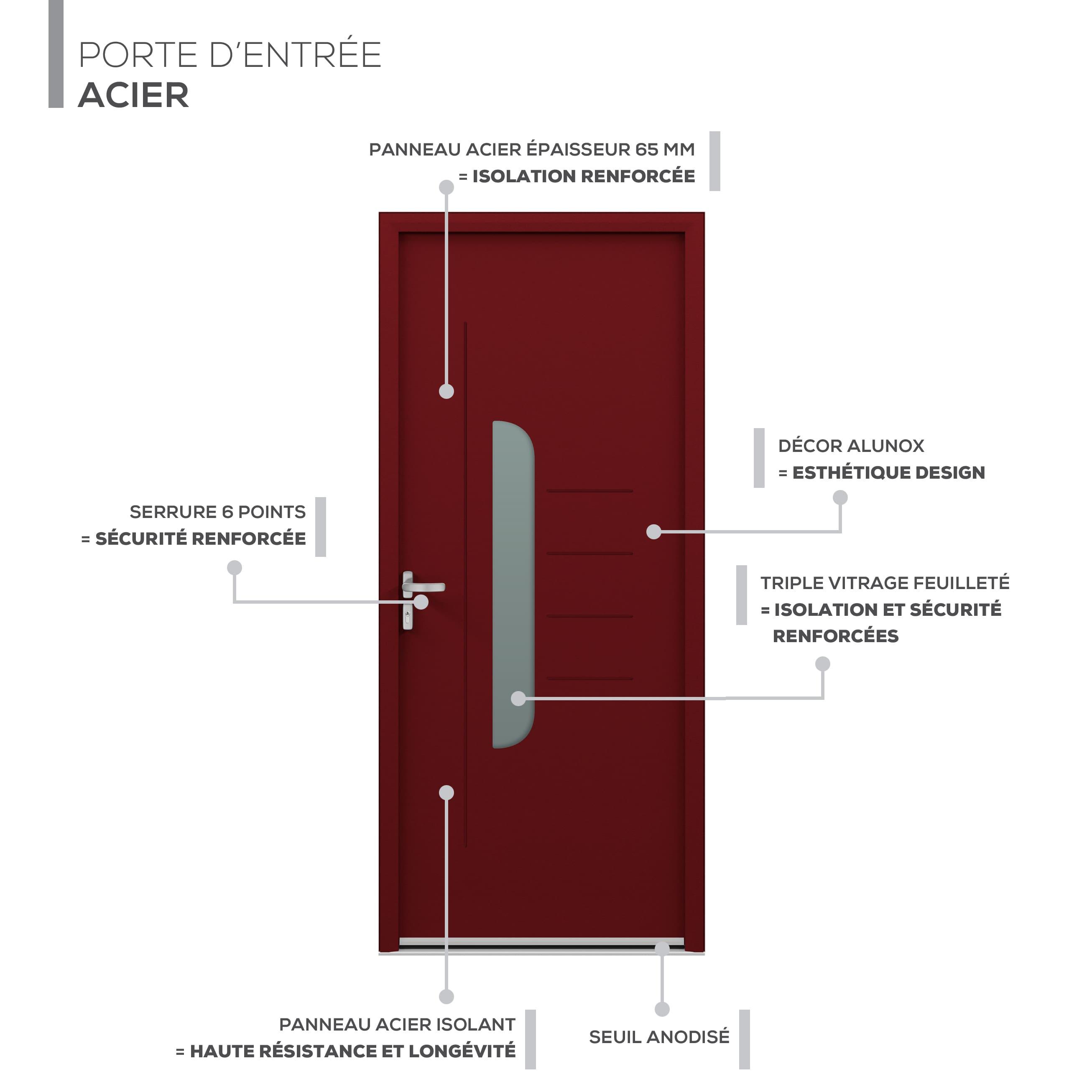 Description technique produit