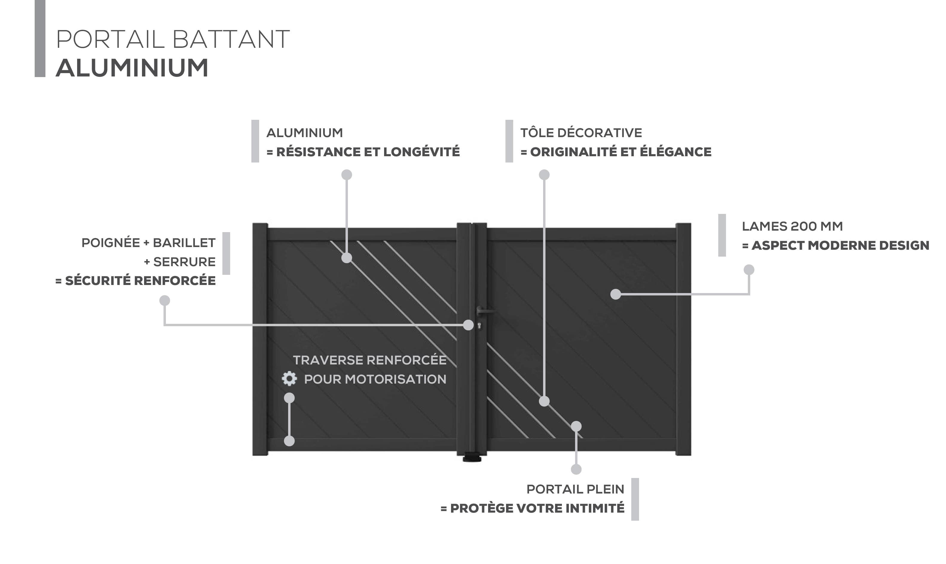 Description technique produit