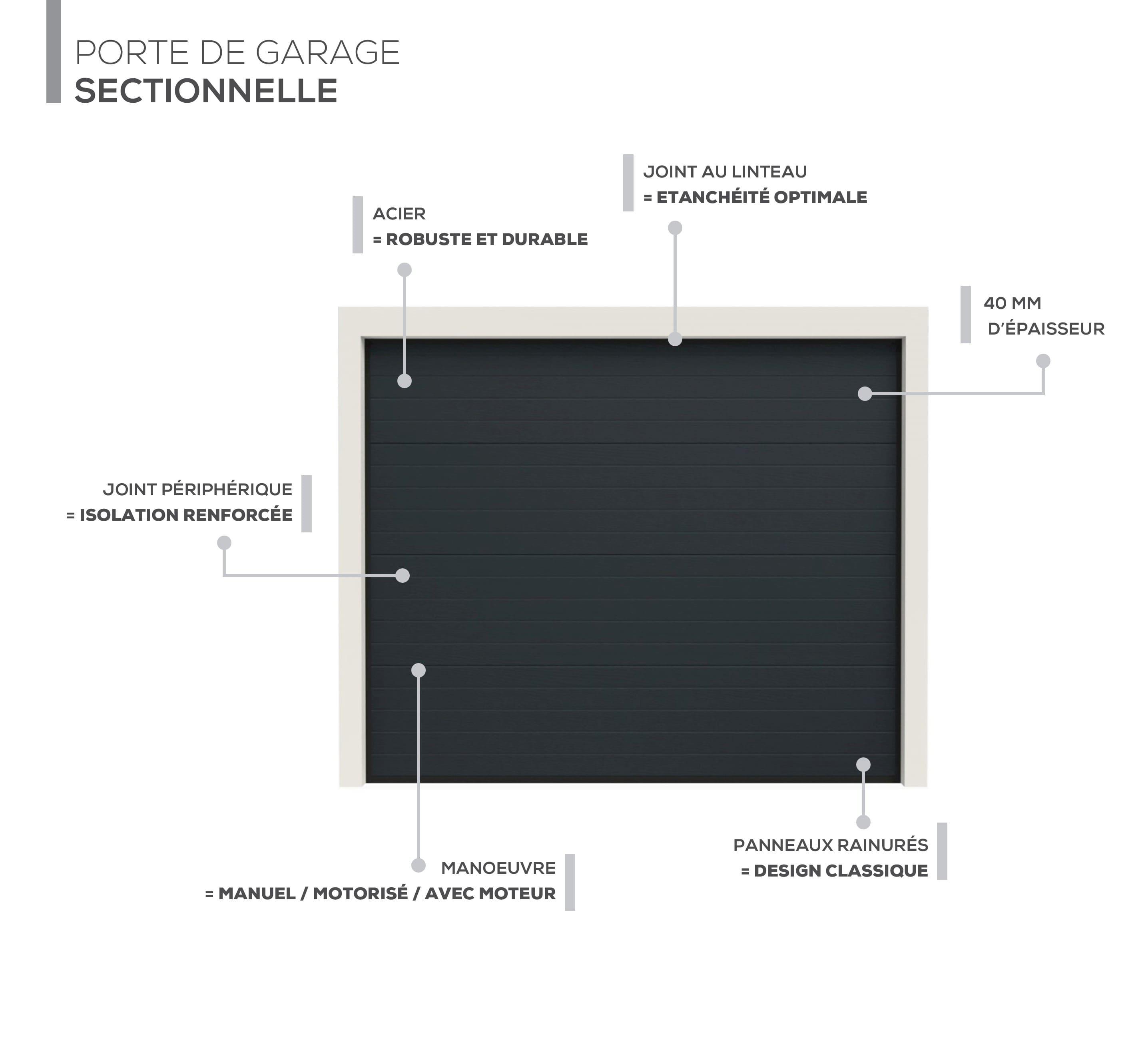 Description technique produit