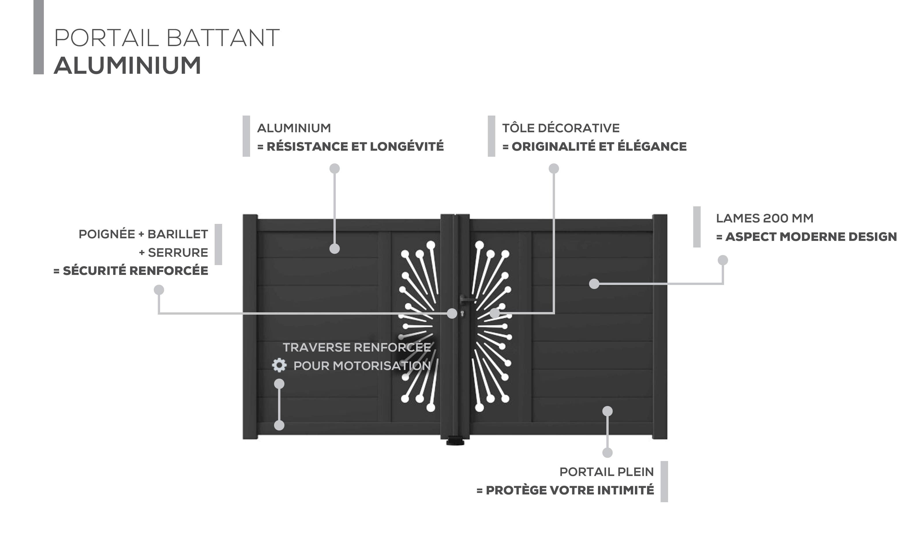 Description technique produit