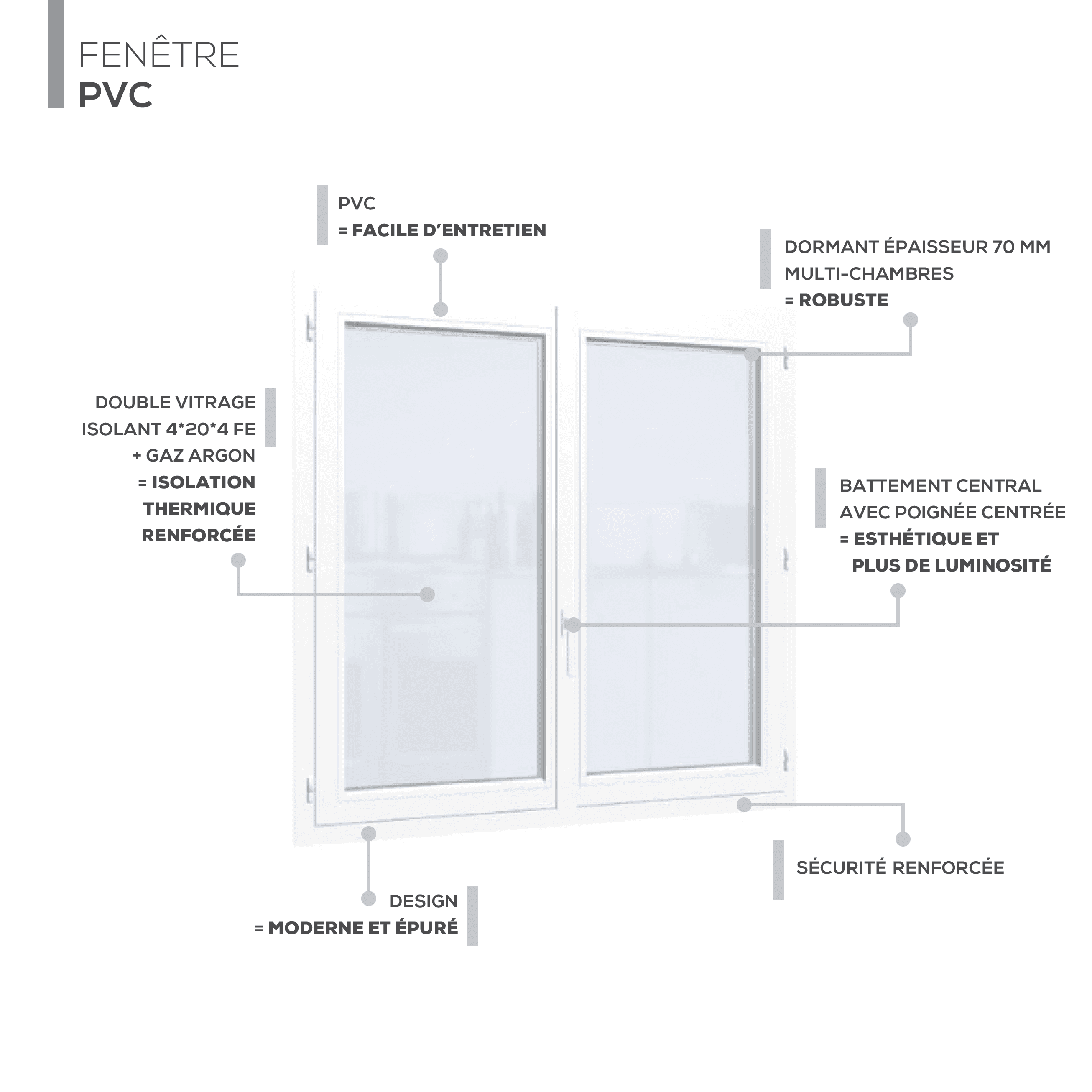 Description technique produit