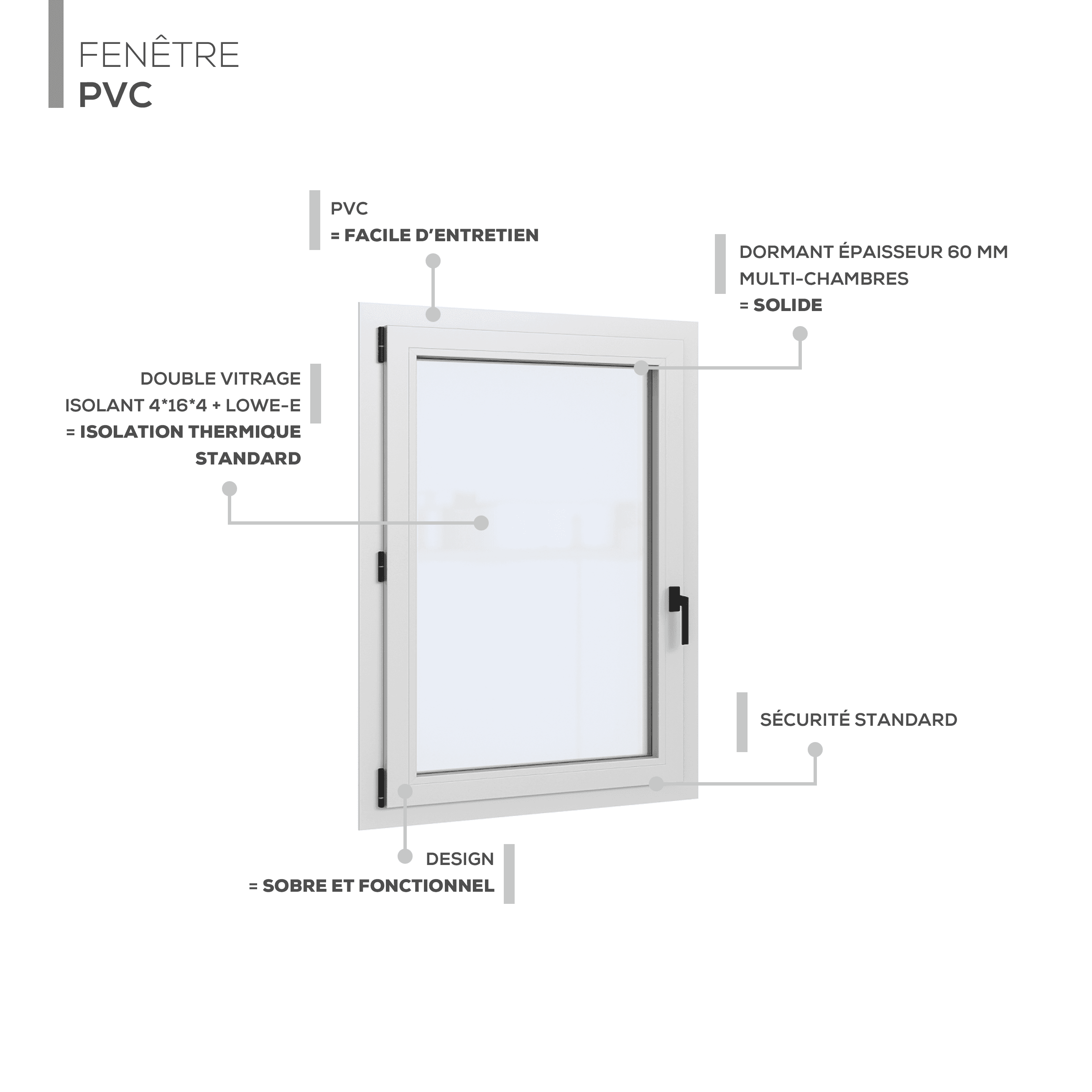 Description technique produit