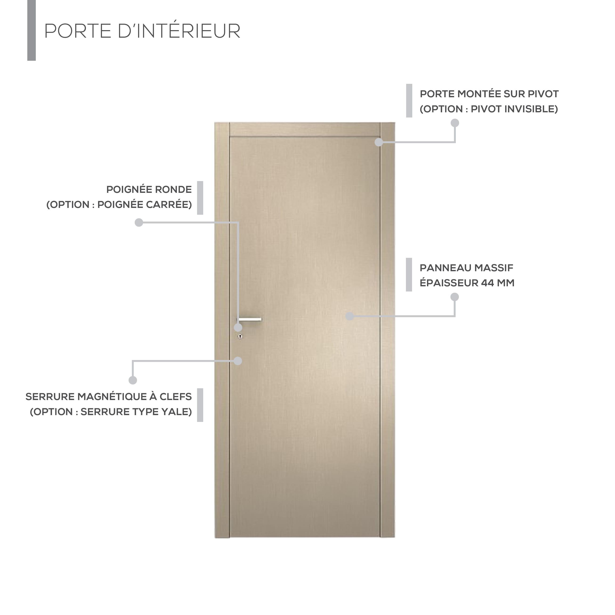 Description technique produit