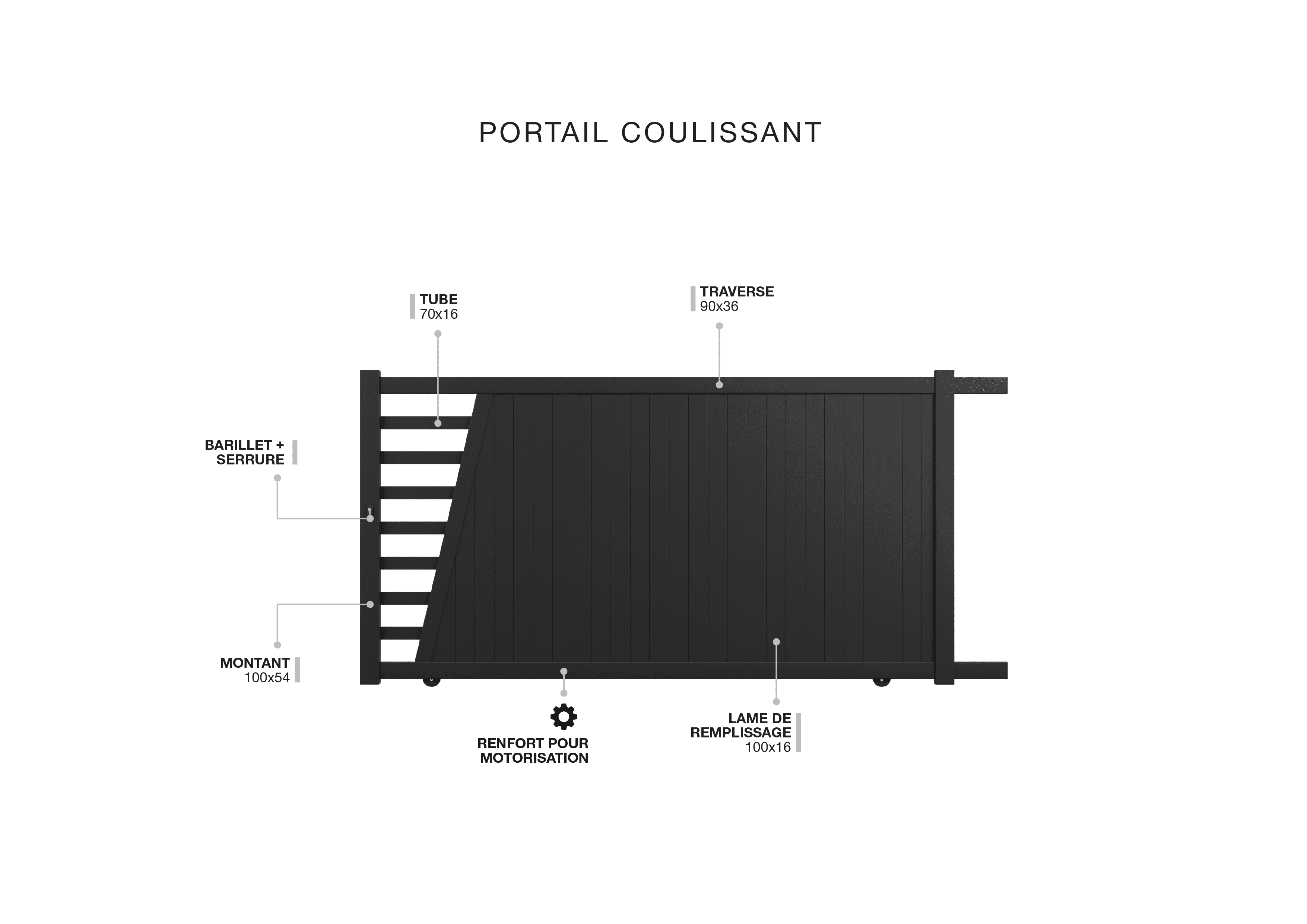 Description technique produit