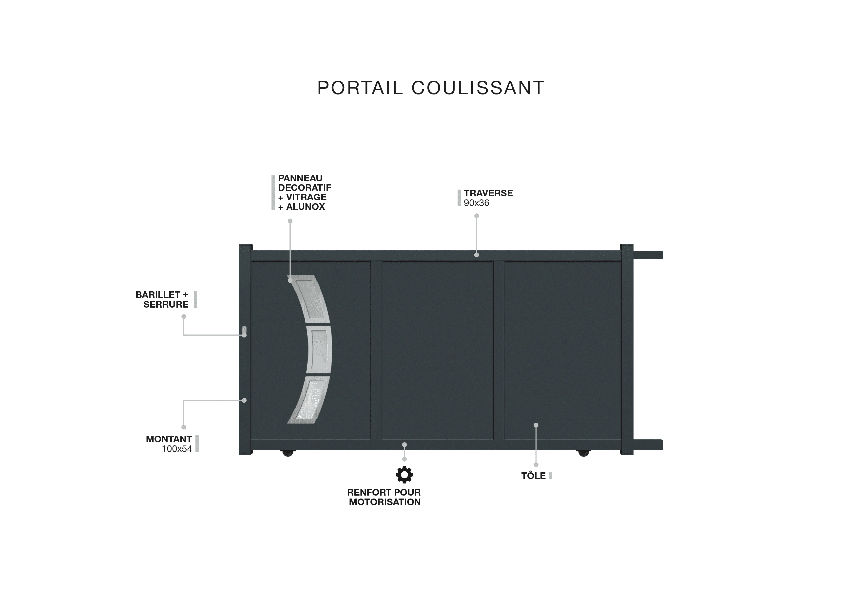 Description technique produit