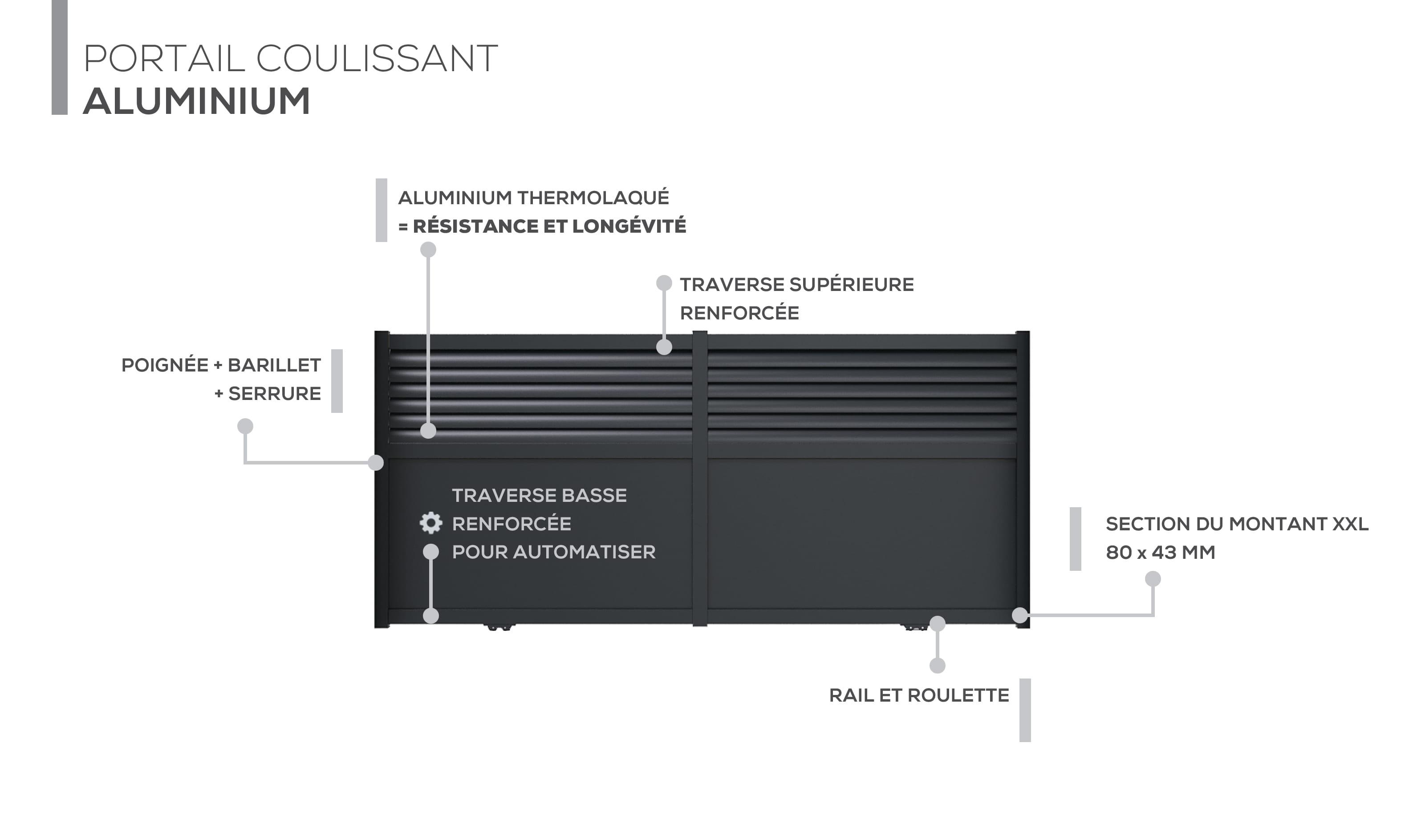 Description technique produit