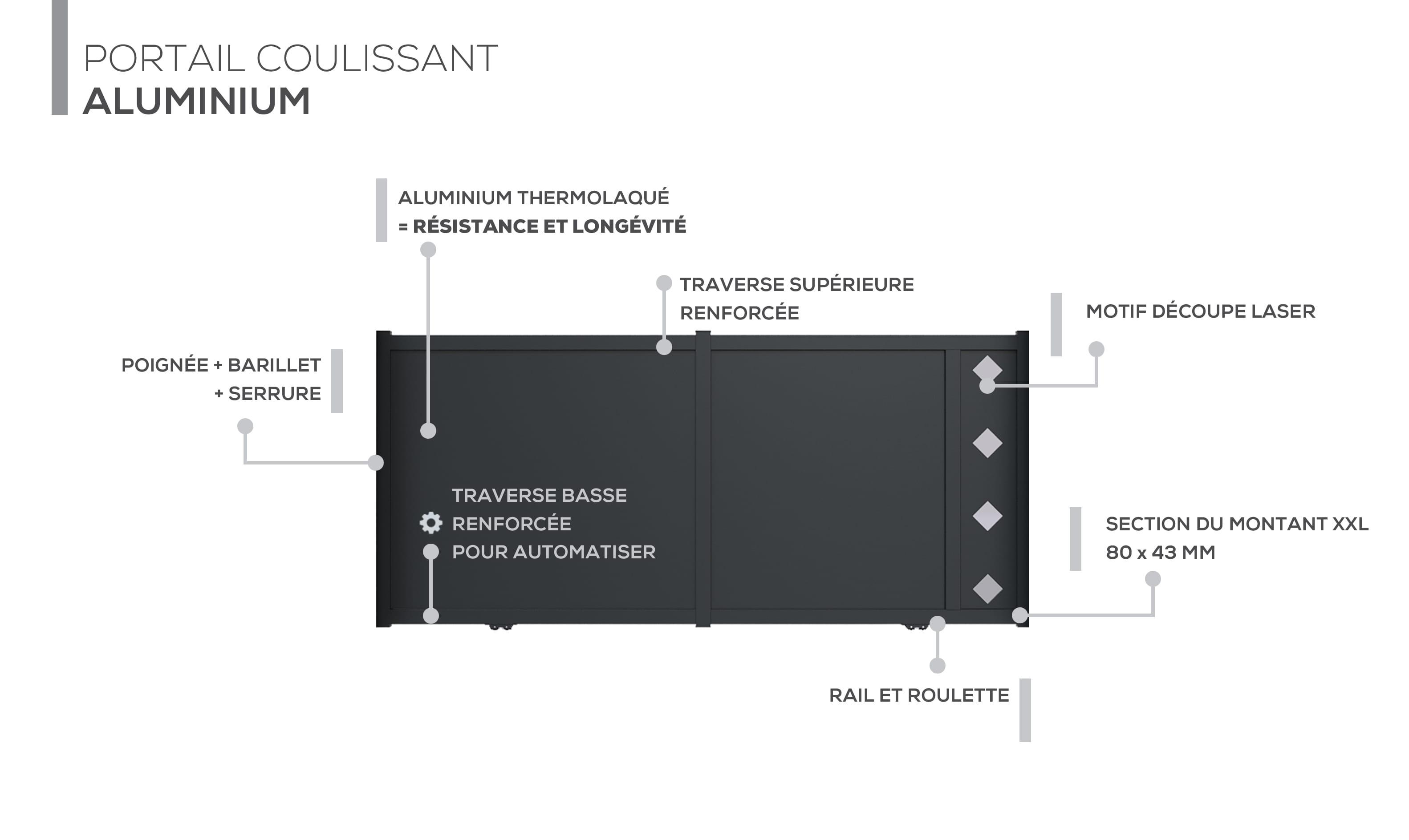 Description technique produit