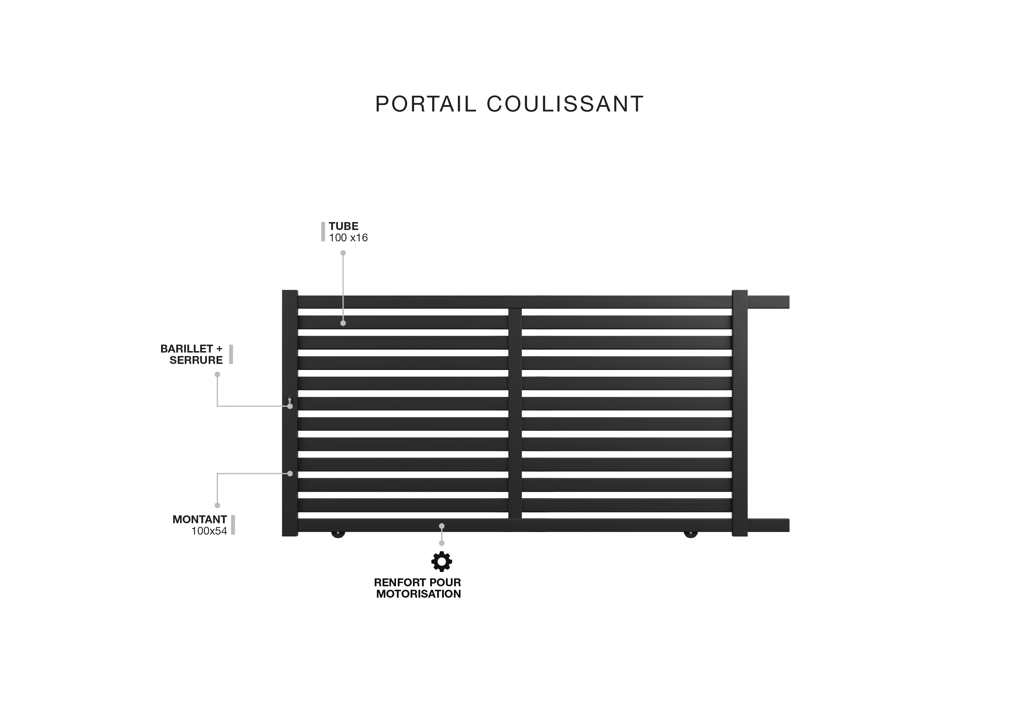 Description technique produit