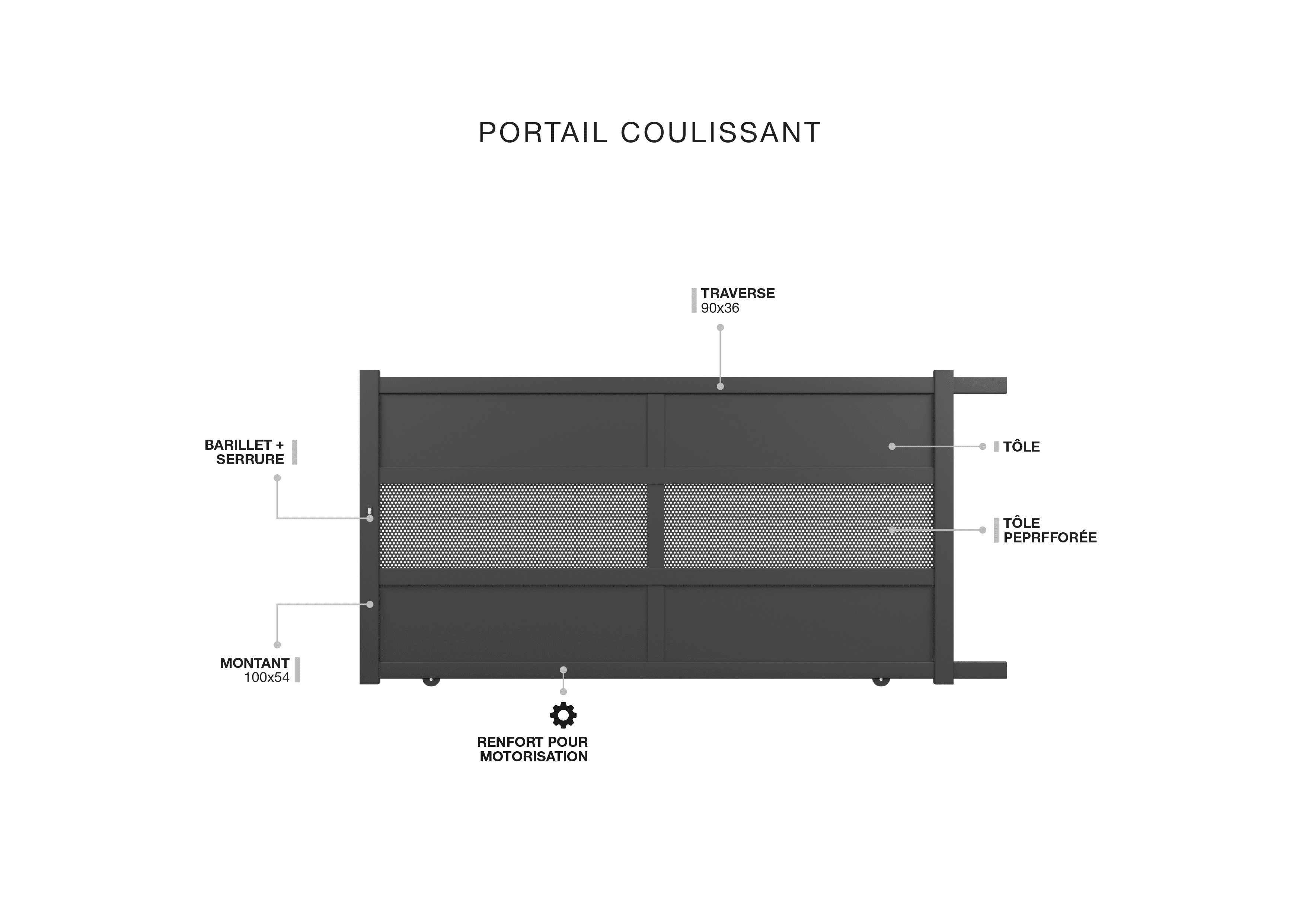 Description technique produit
