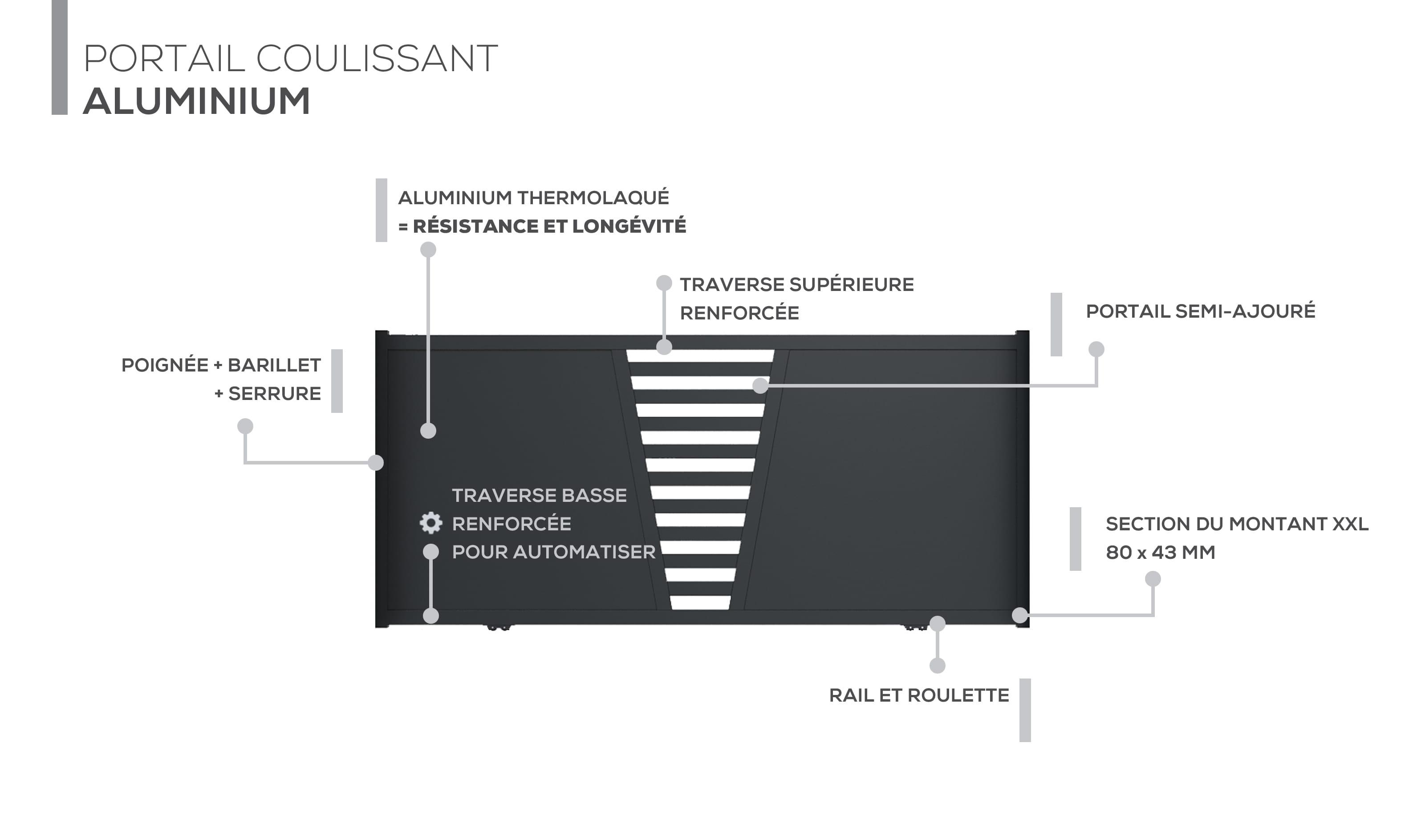 Description technique produit