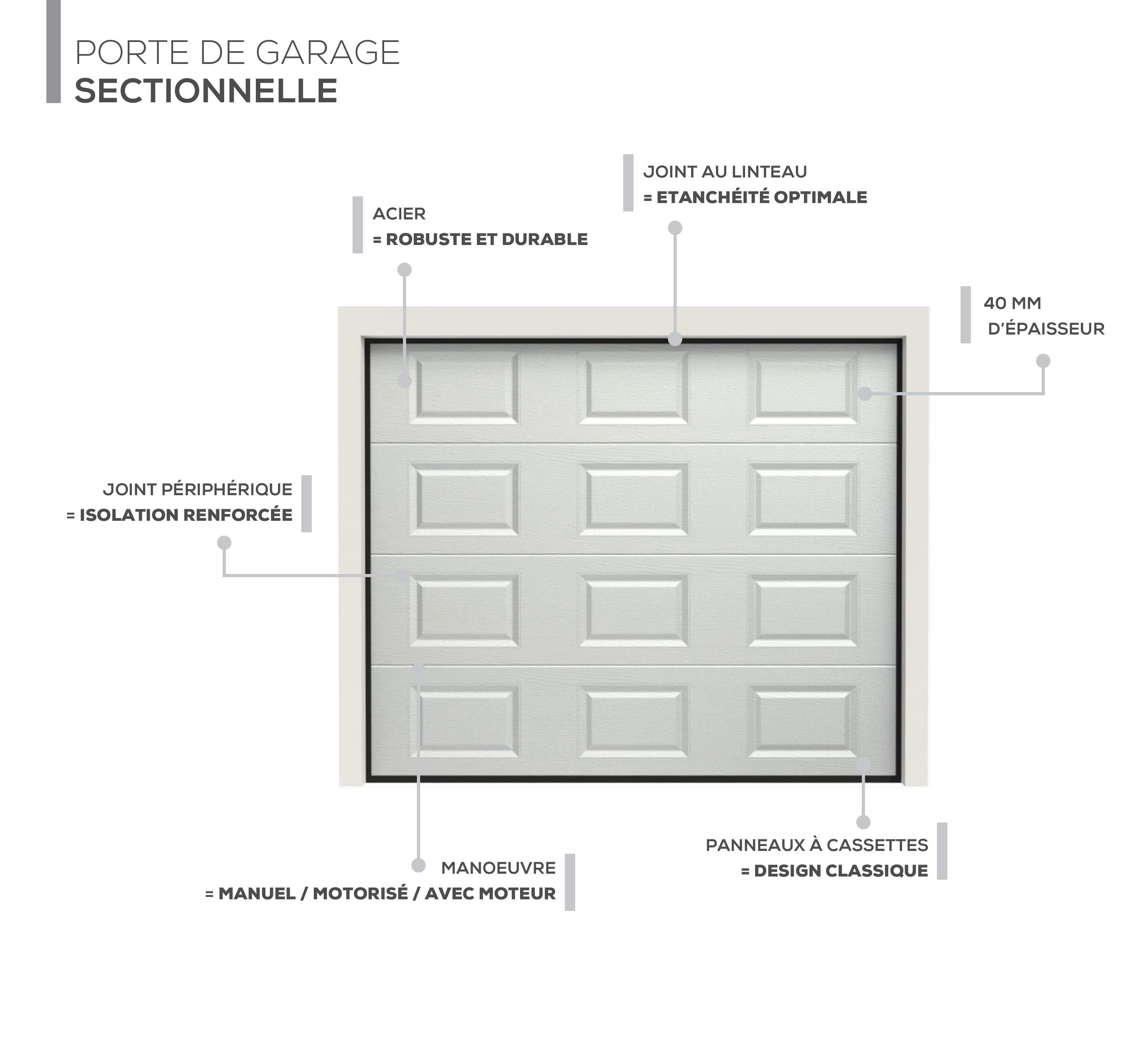 Description technique produit