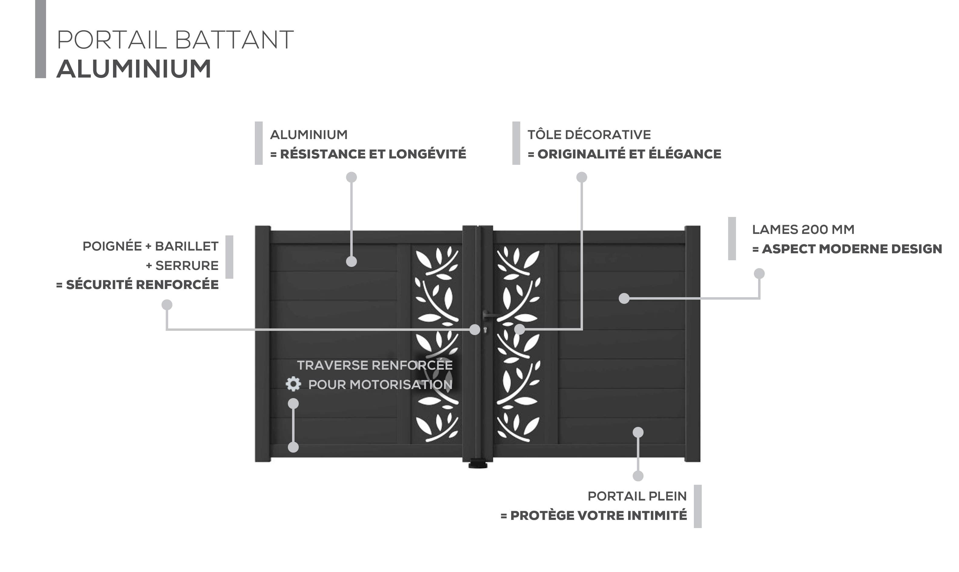 Description technique produit