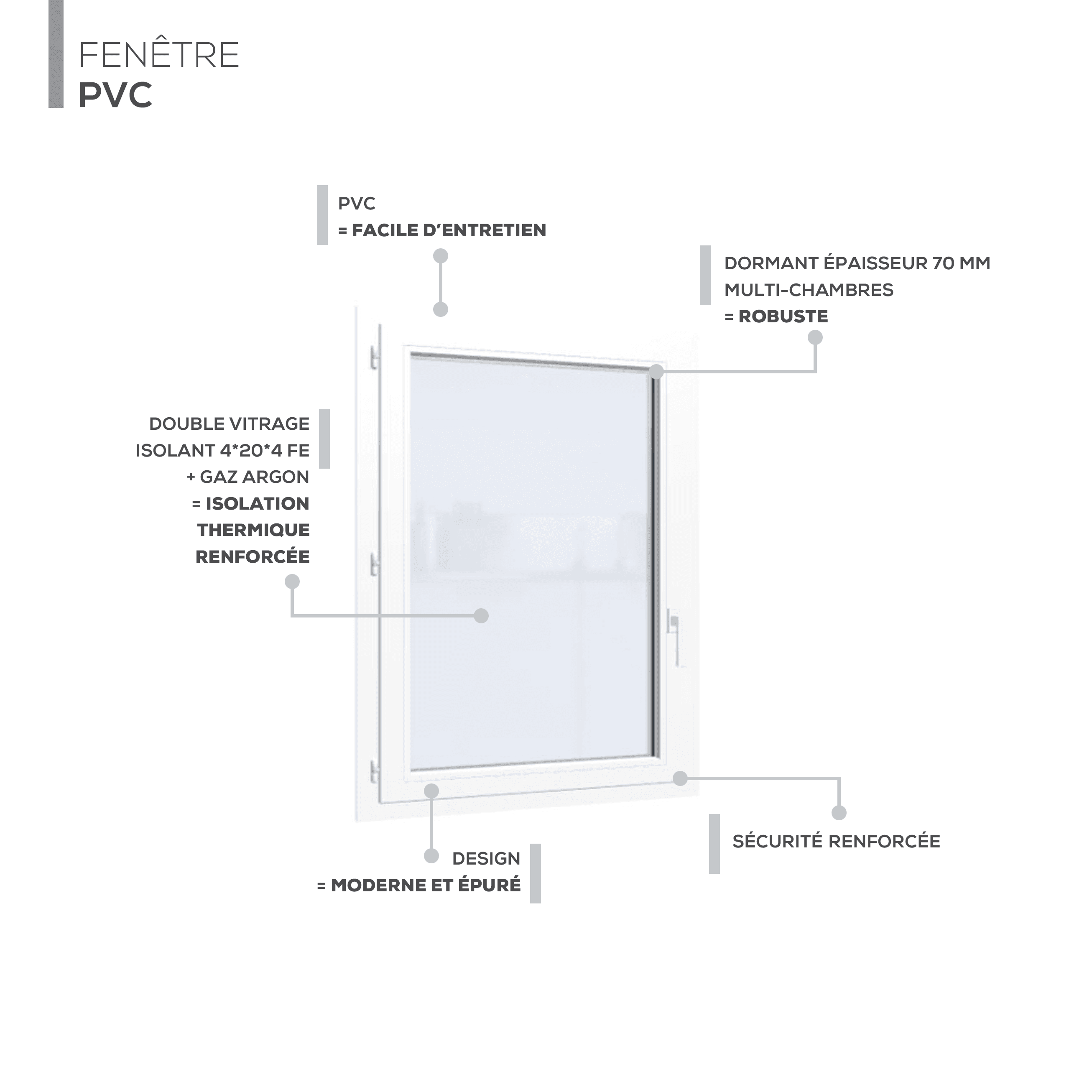 4-F-PVC-70-1v-confort