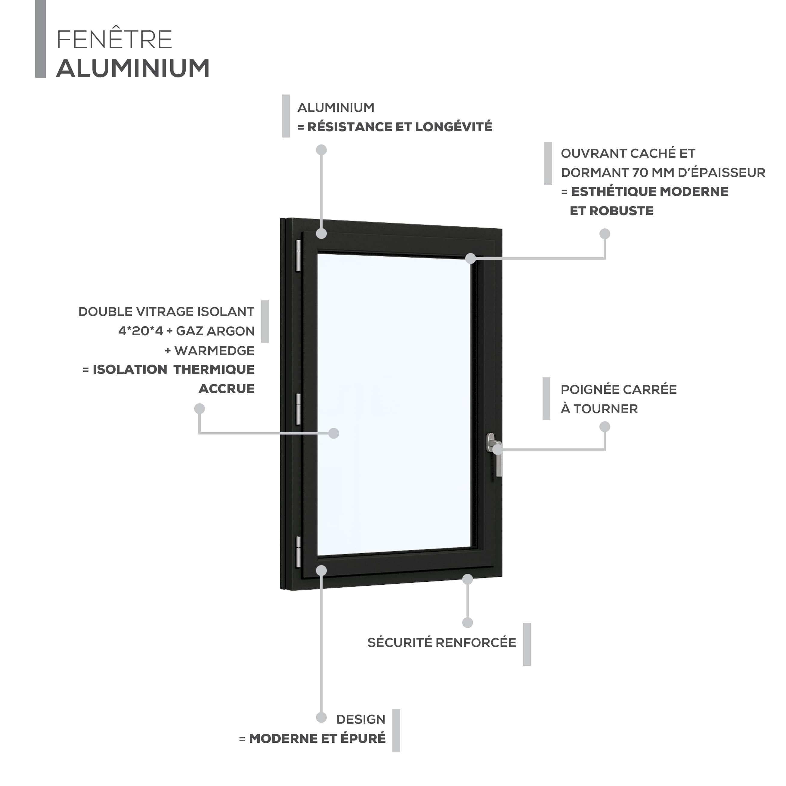 4-F1V-ALU-CONFORT