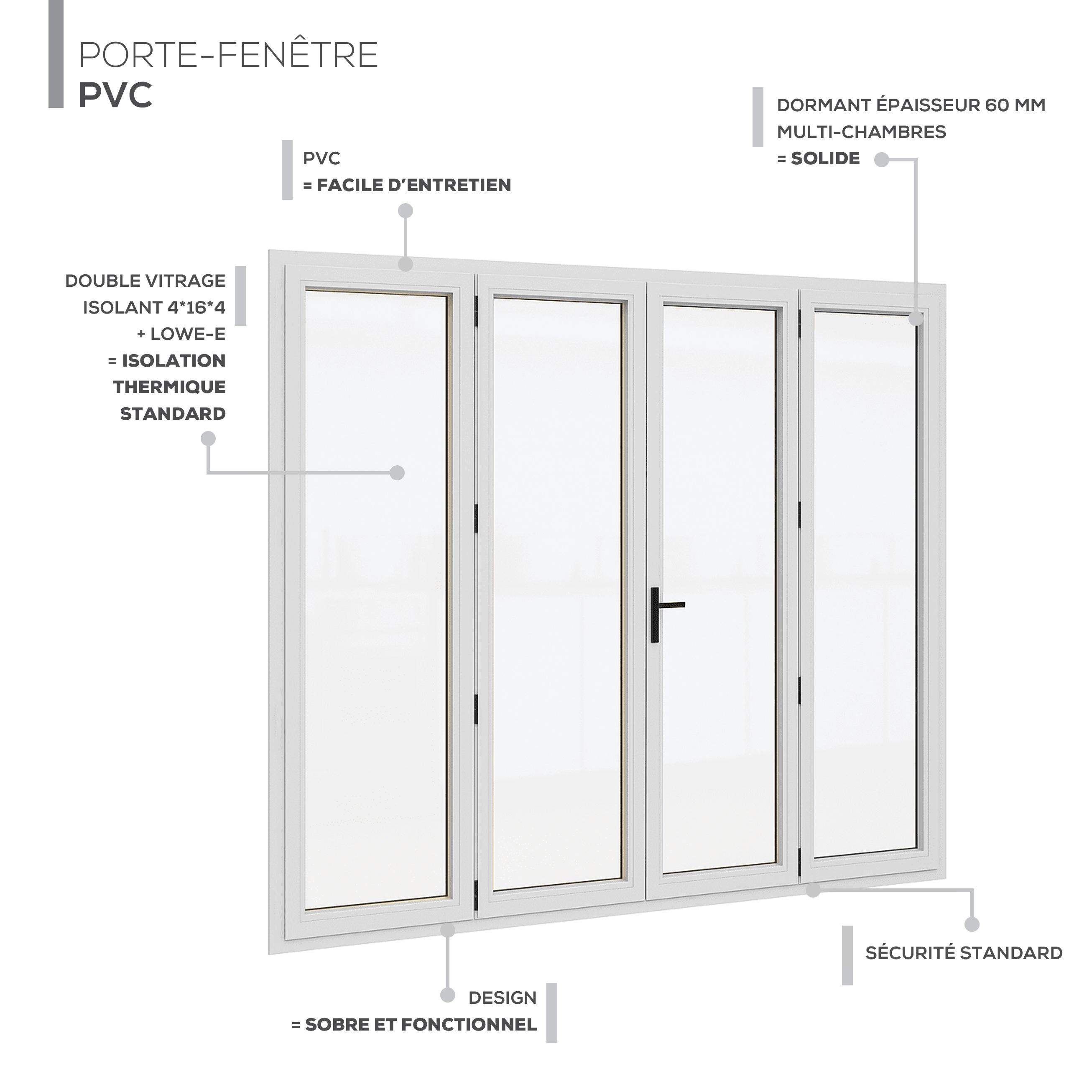 3.1-PF-PVC-60-4v-ec