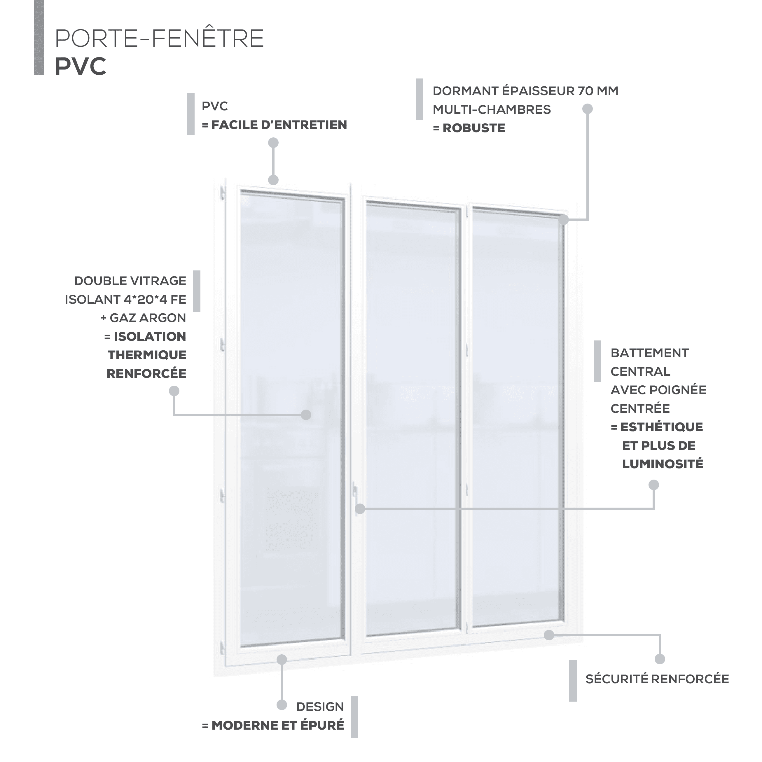 4-PF-PVC-70-3v-confort
